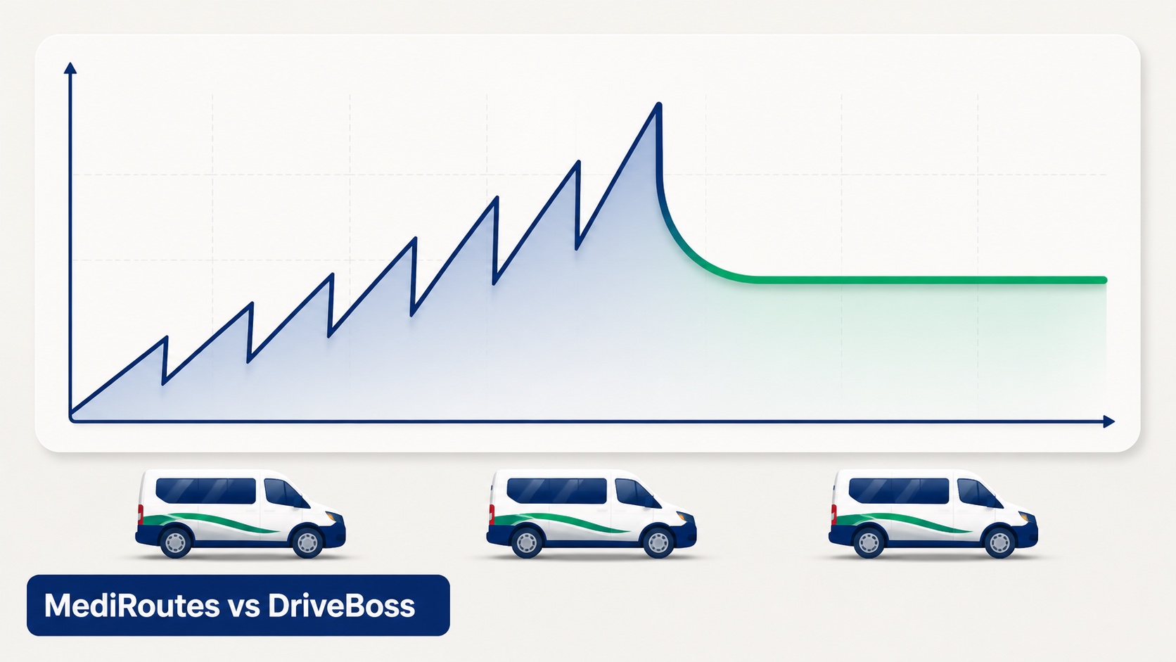 MediRoutes vs DriveBoss comparison